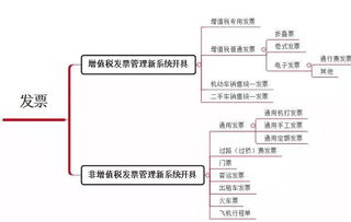 這4種普通發票也能抵扣進項稅，千萬別浪費！