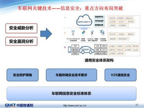 車聯(lián)網關鍵技術及最新發(fā)展概況 聚焦網絡技術轉讓