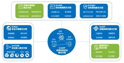 Njsd2021全球軟件大會 易安聯技術專家受邀出席，深度解讀零信任網絡技術